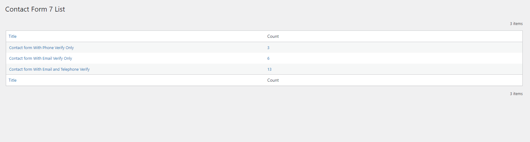 Contact Form 7 Verification  - Cf7 forms