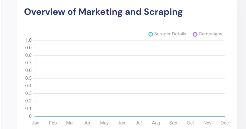 Overview of Marketing and Scraping